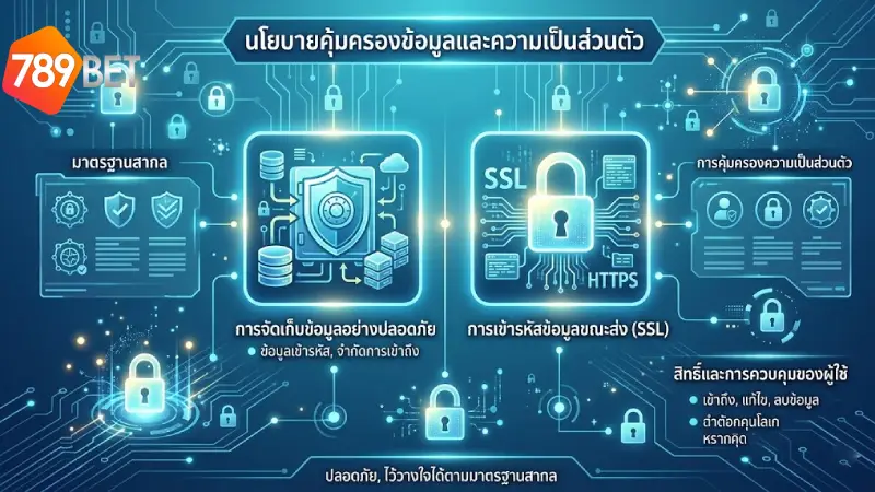นโยบาย 789BET ด้านความเป็นส่วนตัวและการคุ้มครองข้อมูลสมาชิก